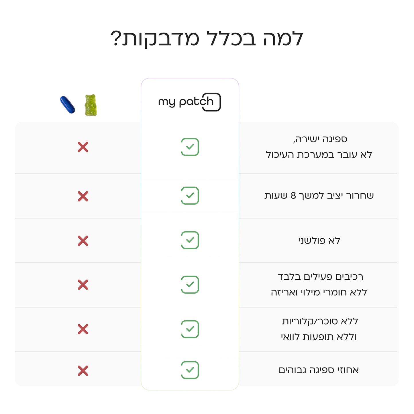 בוסט של אנרגיה - Stick to Boost