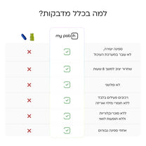Stick to Berberine - איזון מטבולי יומיומי