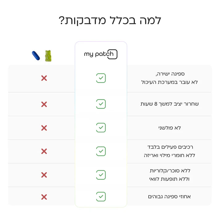 Stick to Berberine - איזון מטבולי יומיומי